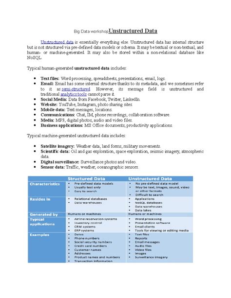 Unstructured Data - PLZ GIVE DATA - Big Data workshop Unstructured Data ...