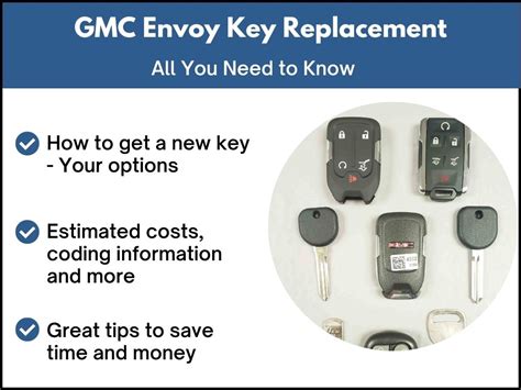 How to Program Key FOB 2004 GMC Envoy 的图像结果