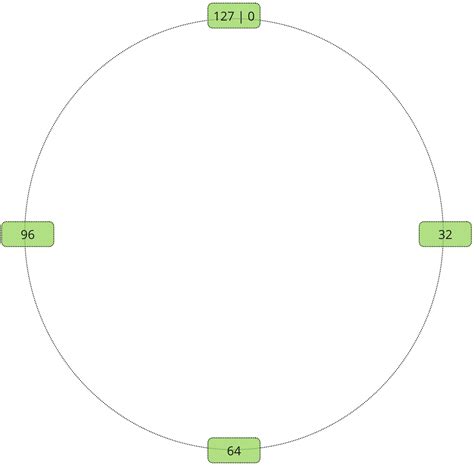 Image result for Hash Join Recursive Partitioning