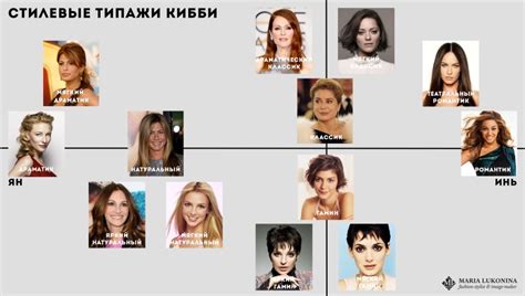 Типажи внешности Дэвида Кибби, Рекомендации стилиста – Мария Луконина