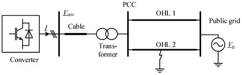 Impact of Reactive Current and Phase-Locked Loop on Converters in Grid ...