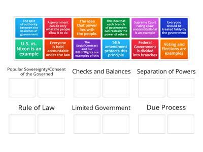 Image result for Basic Principles of Government Performance-Based Task