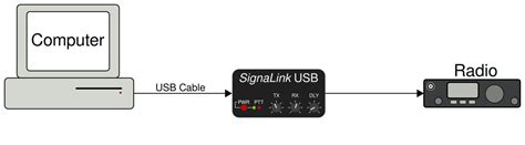 SignaLink Packet Setup 的图像结果