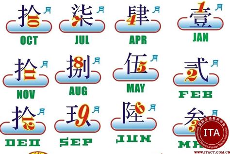 现在沿用的汉字数字“一、二、三、四、五、六、七、八、九、十、百、千、万”正是由上述甲骨文演化而来的。