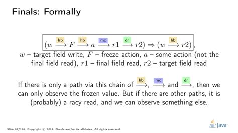 Java Final Array 的图像结果