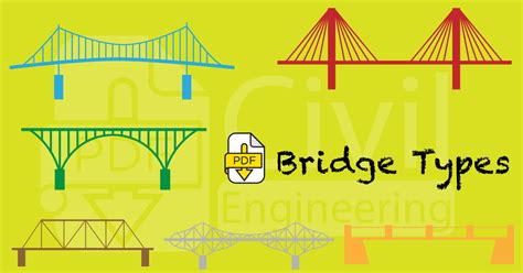 Civil Engineering Bridge Design 的图像结果
