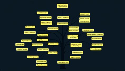 Dependance to Install Python 的图像结果