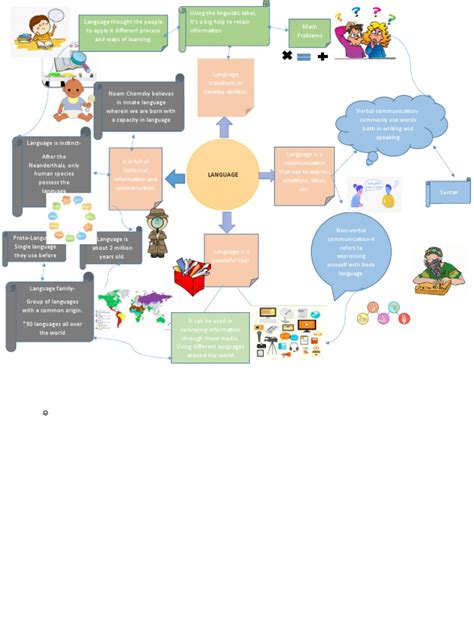Concept Map On Extended Communication 的图像结果