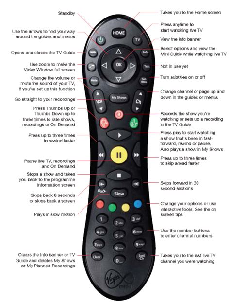 TiVo Remote Control Setup 的图像结果