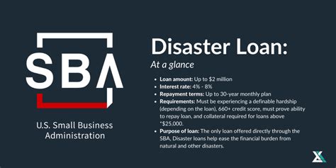 SBA Programs 的图像结果