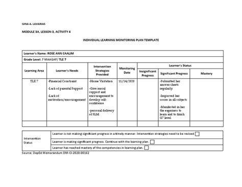 Example of Individual Learning Monitoring Plan 的图像结果