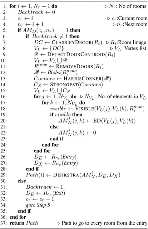 House Design Algorithm 的图像结果