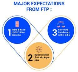 Trade Policy - Geography Optional for UPSC PDF Download