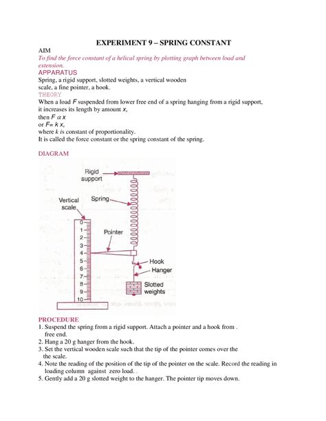 Calculation of Spring Constant Experiment B.SC 的图像结果