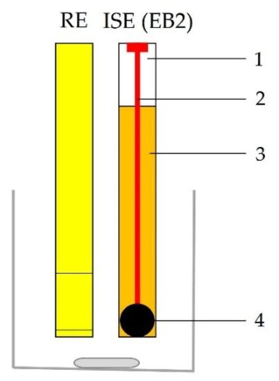 Potentiometric Response of Solid-State Sensors Based on Ferric ...