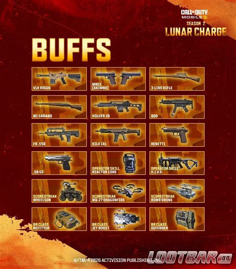 CODM Season 2: Top 10 Best/Meta Guns in COD Mobile