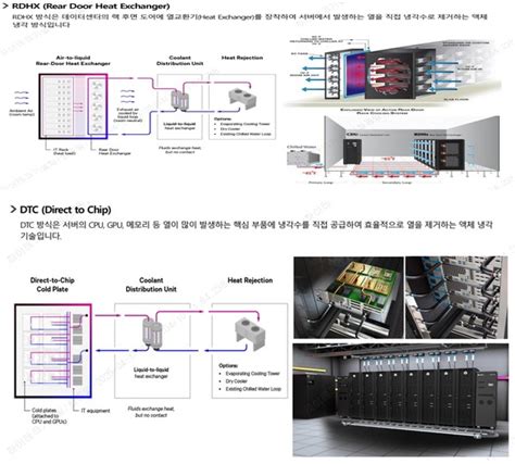 Image result for Data Modeling with Oracle SQL Developer
