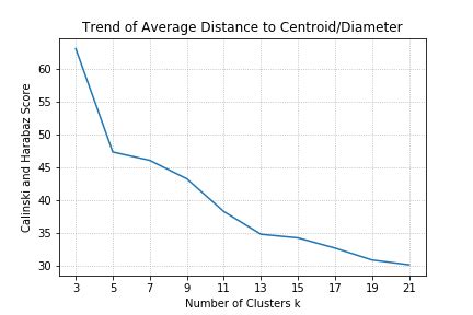 Text Clustering in Python 的图像结果