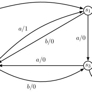 Image result for How to Do Machine.specification Code