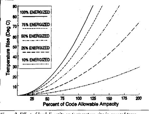 Image result for Tray Cable Ampacity Chart