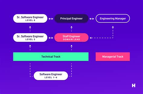 Engineering Team Unit 的图像结果