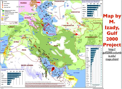 Middle East Religions Chart Middle East & Africa: Religion
