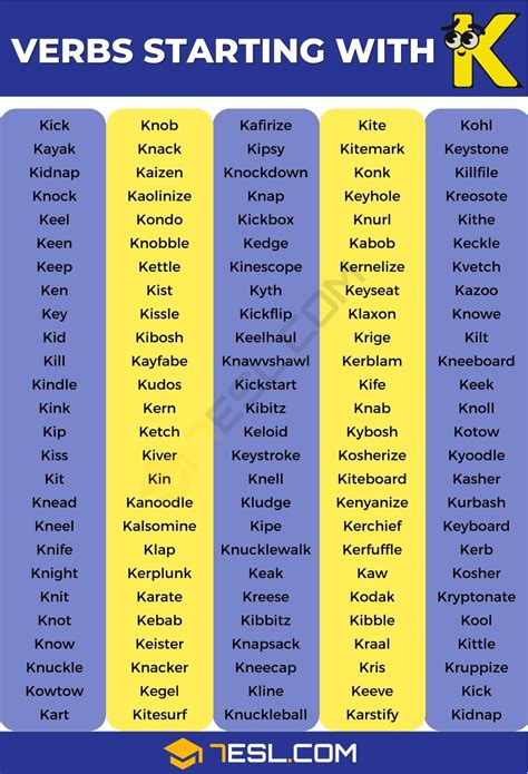 Verb Mit K Englisch at Mary Spaulding blog