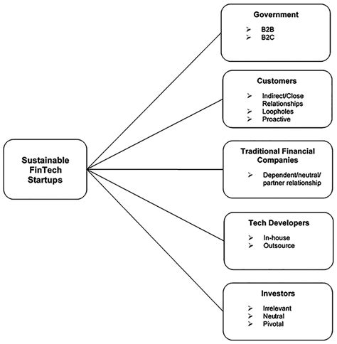 Science and Technology Finance 的图像结果