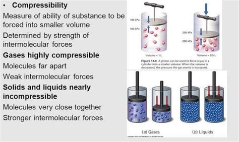 gases are compressible and solid and liquids are non-compressible now ...