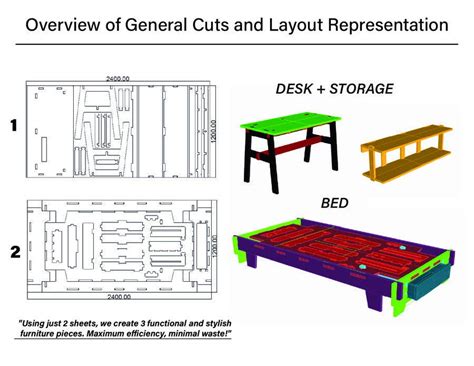 Entry #110 by SAMSHULZ for Eco-Friendly, CNC-Machined Student Furniture ...