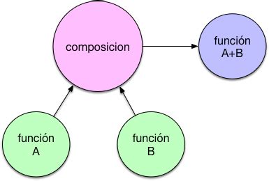 JavaScript Function Composition Syntax 的图像结果