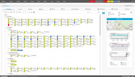 Image result for Cisco Network Monitoring Tools
