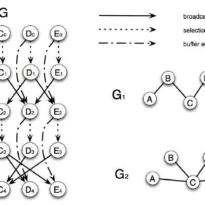 Evolution Over Time Graph 的图像结果
