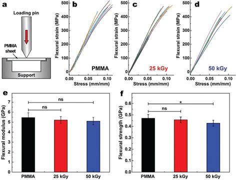 Standard Code for Three Point Flexural Test 的图像结果
