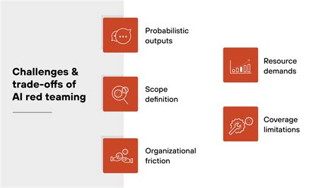 What Is AI Red Teaming? Why You Need It and How to Implement - Palo ...