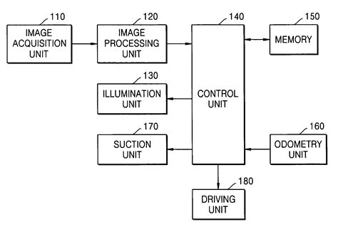 Image result for Dust Detection Python Code Example