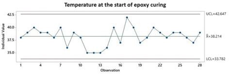 Enhancing Scrap Reduction in Electric Motor Manufacturing for the ...