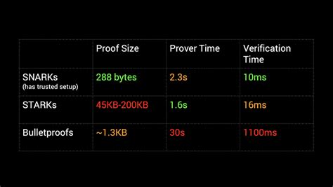 Что такое ZK криптовалюты? ZK Proof. ZK Rollups. ZK-STARK и ZK-SNARK ...