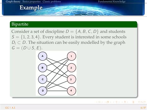 Image result for Basics of Graph Theory
