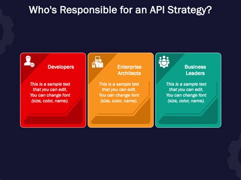 Image result for API Strategie