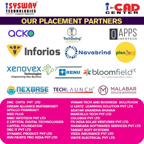 isysway technologies Training Institute in Thanjavur