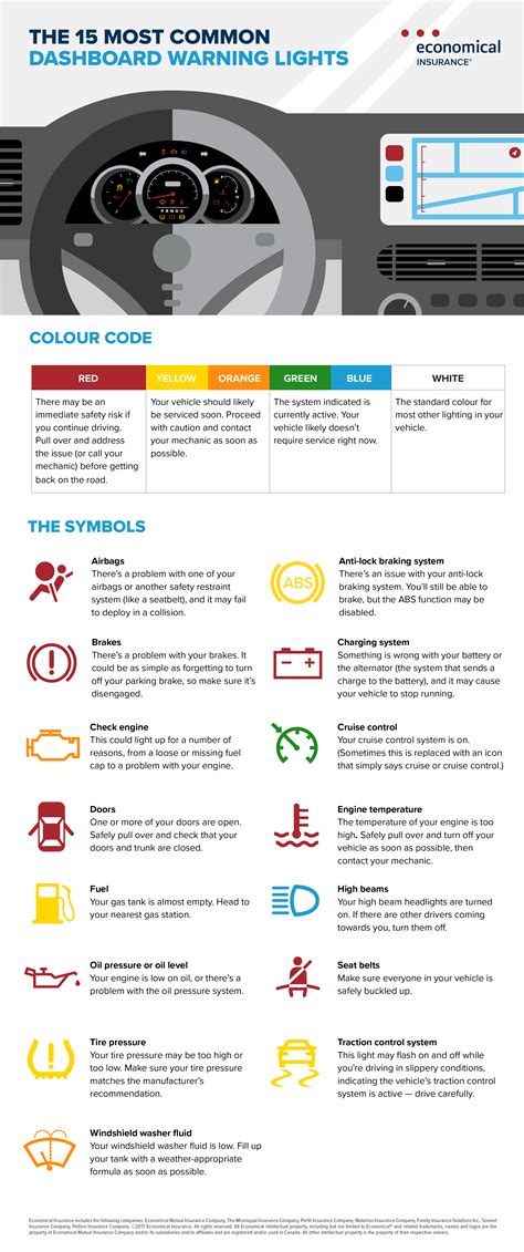 15 of the most common dashboard warning lights and what they mean — Economical Insurance