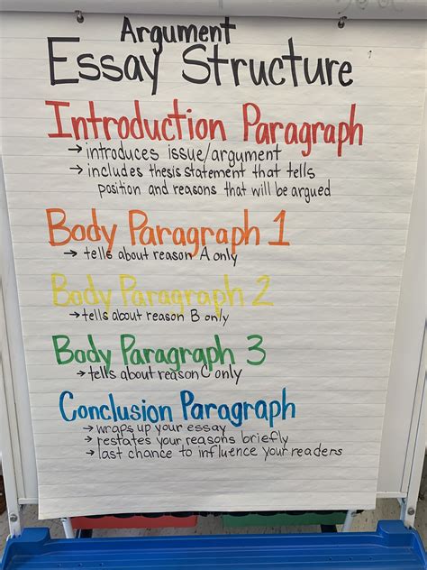 Argument Essay Structure Anchor Chart