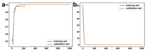 Integrating Expression Data-Based Deep Neural Network Models with ...