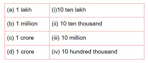 Knowing Our Numbers- 1 Class 6 Worksheet Maths