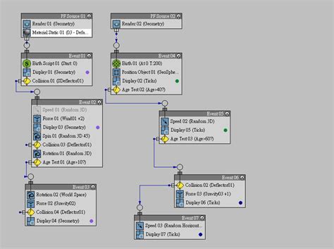3DS Max Particle Tutorial 的图像结果