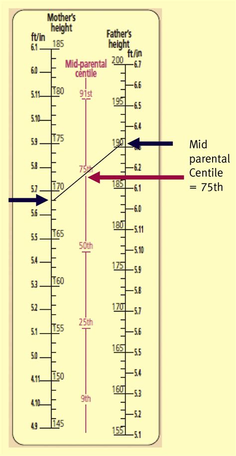 Using the new UK-WHO growth charts - Paediatrics and Child Health