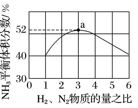 提升询单转化率 - 知乎