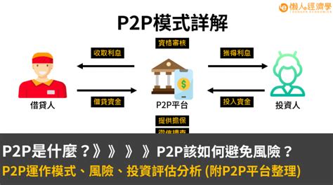 p2p模式是什么意思啊（p2p模式是什么意思啊有哪些模式） | 文案咖网_【文案写作、朋友圈、抖音短视频，招商文案策划大全】