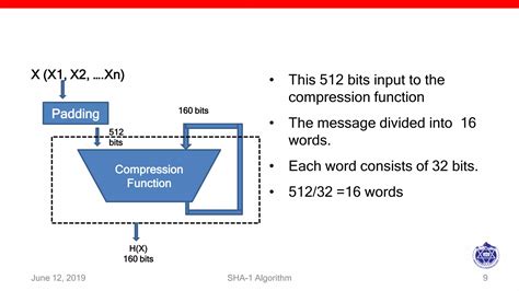 Image result for What Is Sha Algorithm